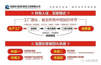 年底装修的7大好处_财经_网